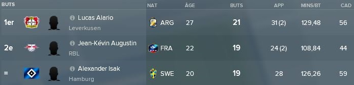 51-%20Classement%20Buteurs%20Avril%20Mai%202020