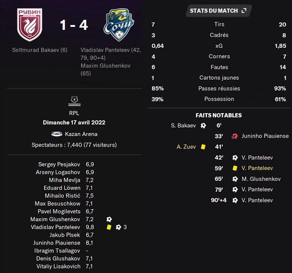 01.1 plr 25 rubin sochi