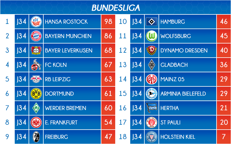 05_classement
