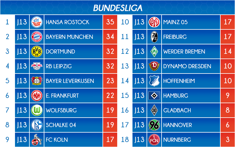 11_classement
