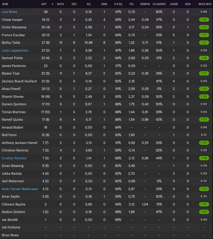 07.1 stats 1