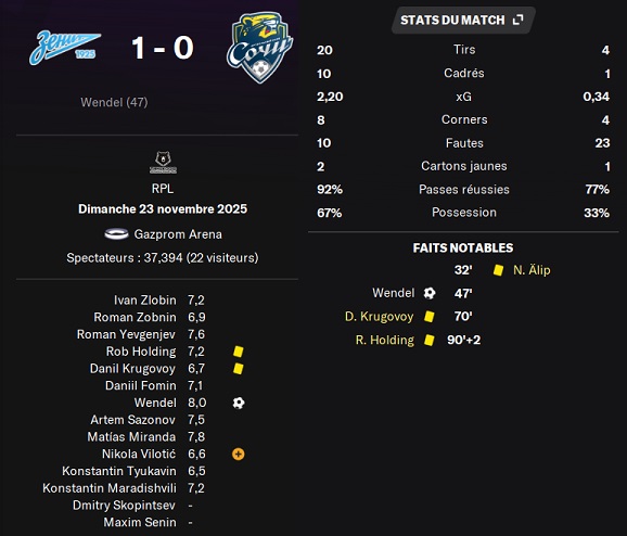 07.1 plr 16 zenit sochi