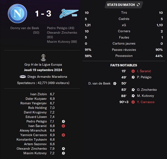 03.1 el1 napoli zenit