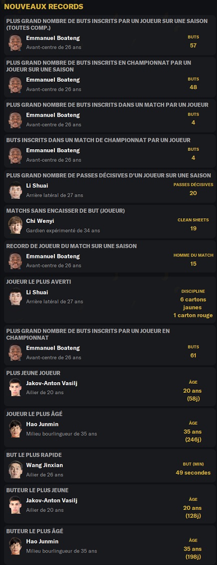 09.9 records