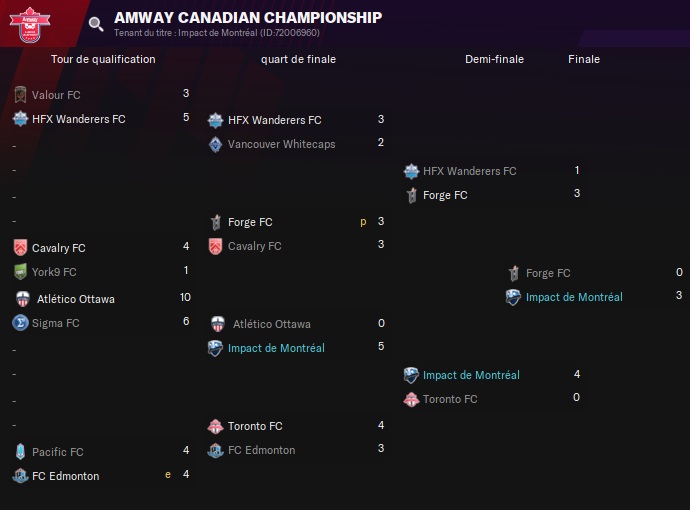 24.3 Amway Canadian Championship_ Phases