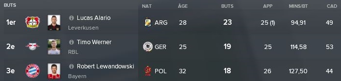 51-%20Classement%20Buteurs%20Fev%20Mar%202021