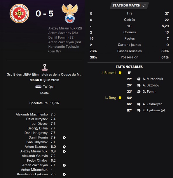 31.1 qcm 04 malte russie