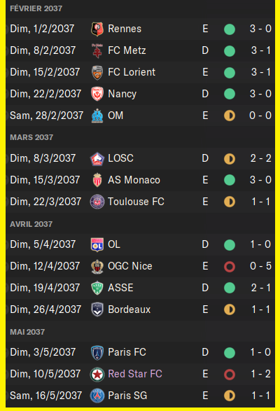 resultats ligue 1 b