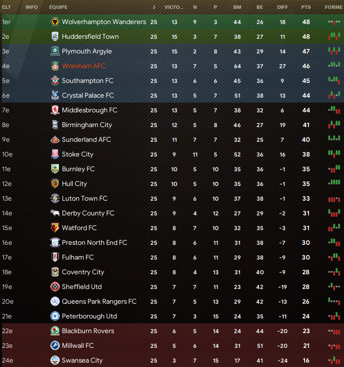 classement j25