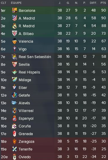 81-%20Autres%20championnat_Espagne