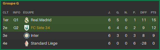 UCL-Groupe
