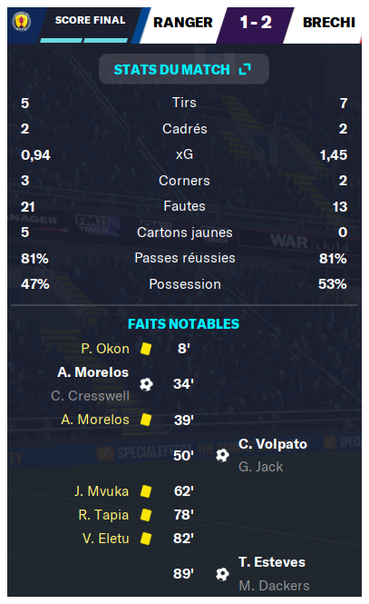 stats