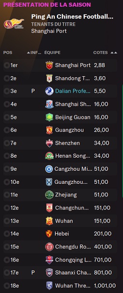 15.2 bookmakers
