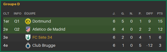 CL-Classement