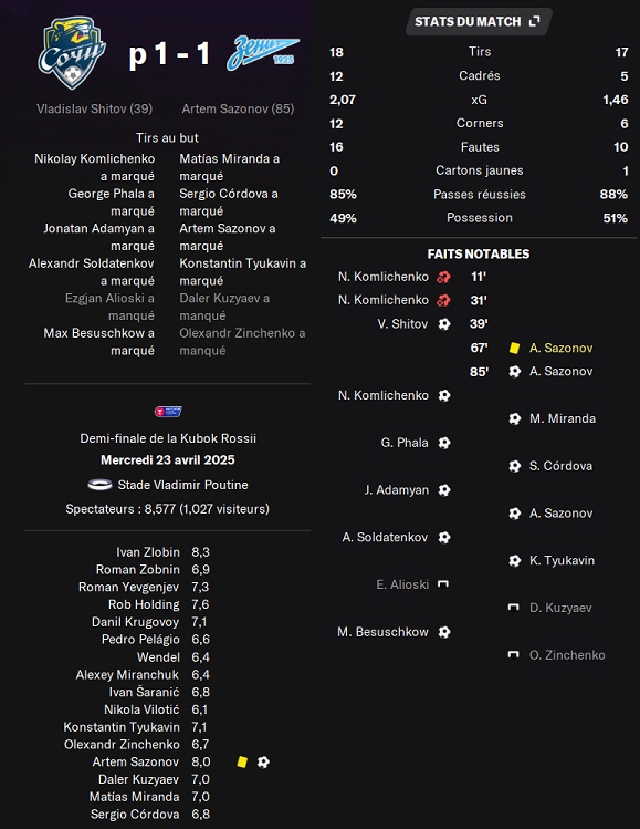 09.1 krd sochi zenit 1