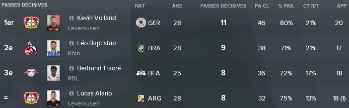 46-%20Classement%20Passeurs%20Janvier%202021