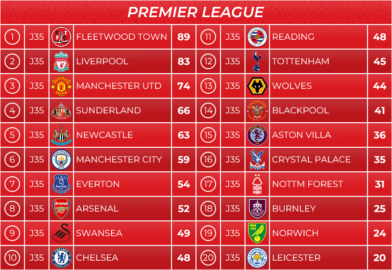 04_classement