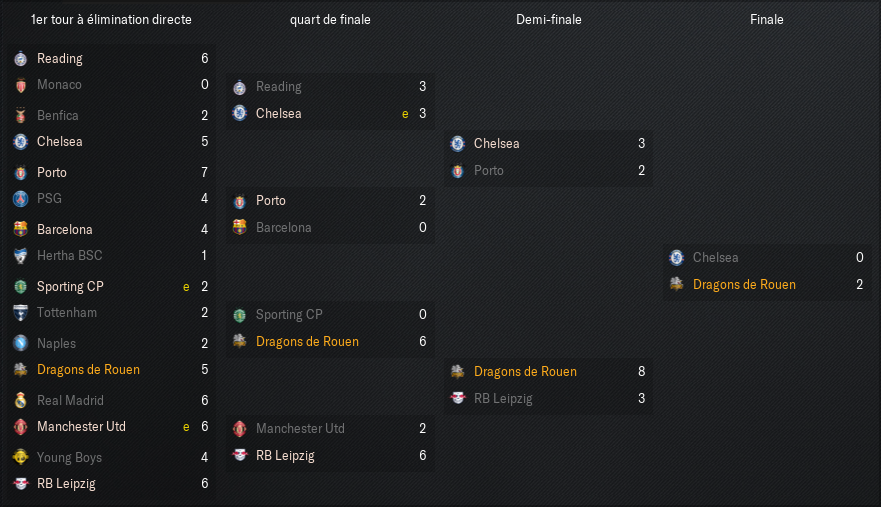 Ligue-des-Champions-de-l'UEFA_-Vue-d'ensemble-Phases