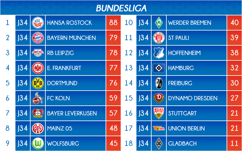 05_classement