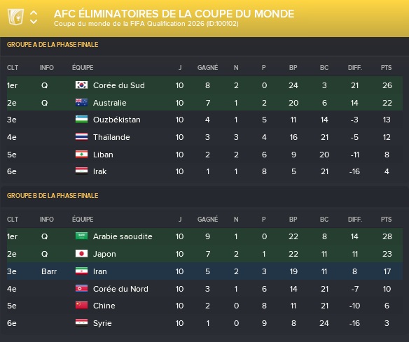8%20AFC%20%C3%89liminatoires%20de%20la%20Coupe%20du%20Monde_%20Vue%20d'ensemble%20Phases%20gr