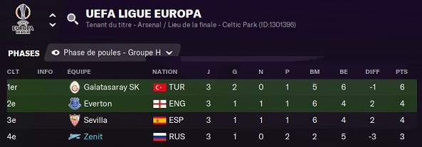 00.5 UEFA Ligue Europa_ Phases