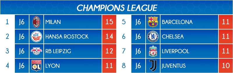 12_classement2