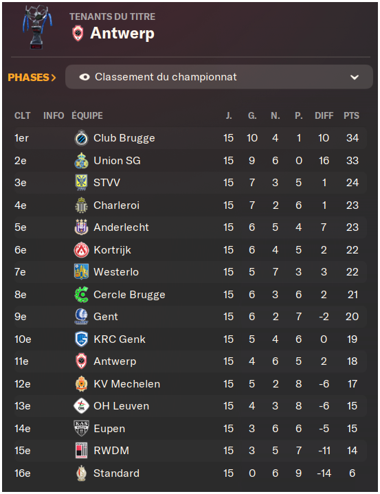 Classement J15