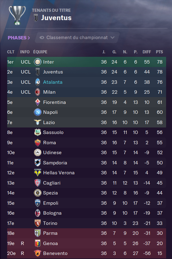 Classement mai reste 2