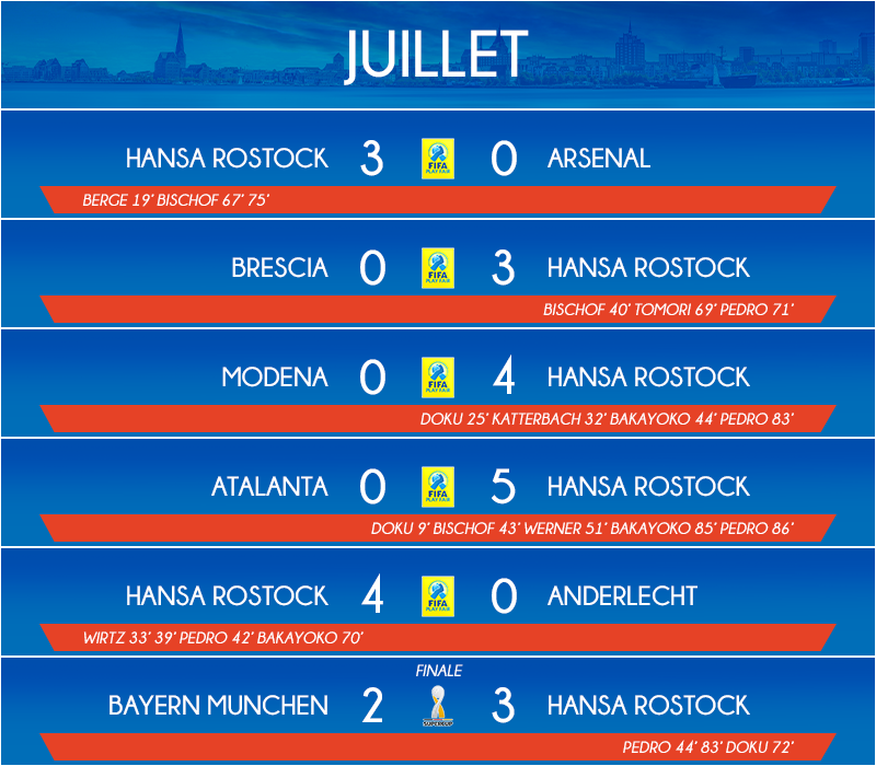 07_matchs