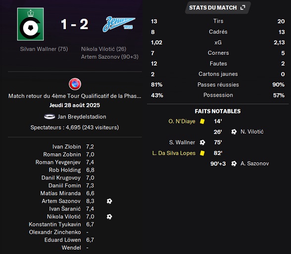 21.1 ecl4tR cercle zenit