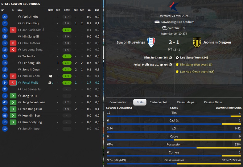 18.1 KL10 Suwon Bluewings - Jeonnam Dragons_ Résumé