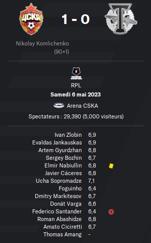 12.1 rpl 29 cska torpedo