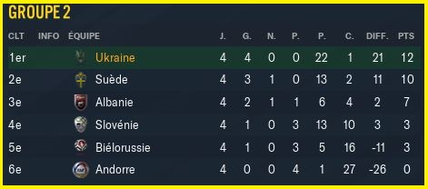 classement