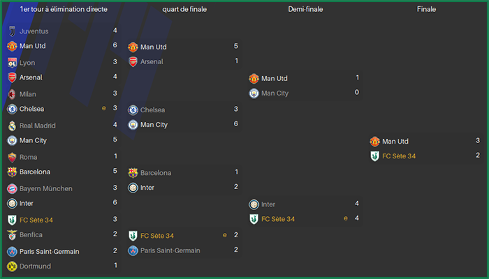 ucl-Tableau