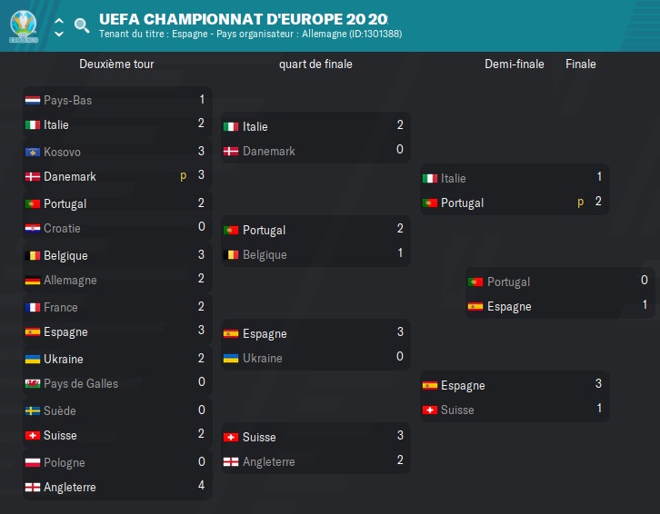 UEFA Championnat d'Europe_ Phases