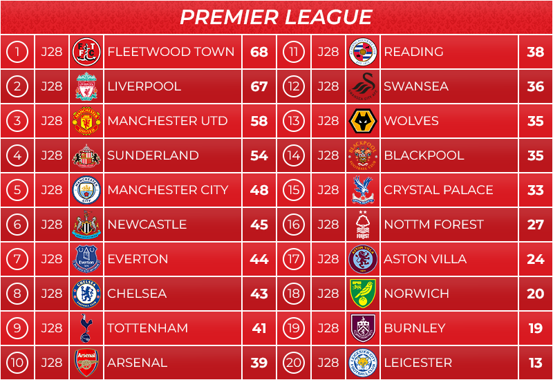 02_classement
