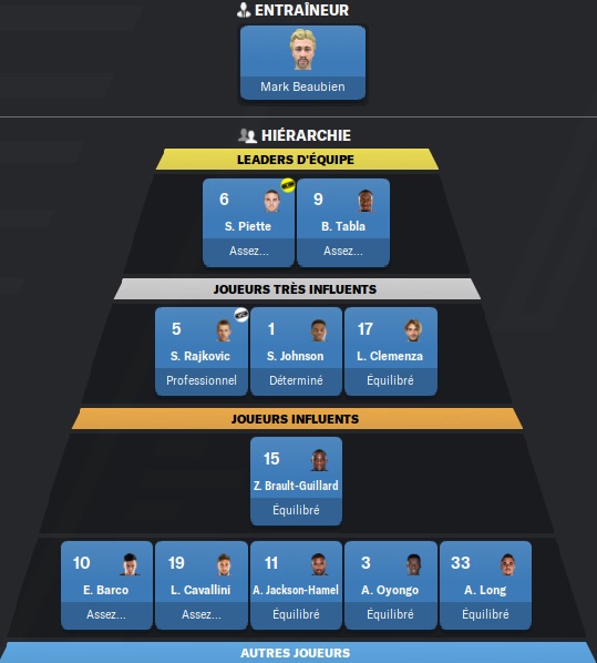 18.5 Montreal Impact_ Hiérarchie