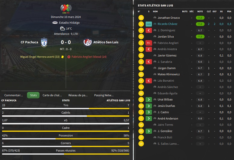 04.1 CF Pachuca - Atlético San Luis_ Résumé