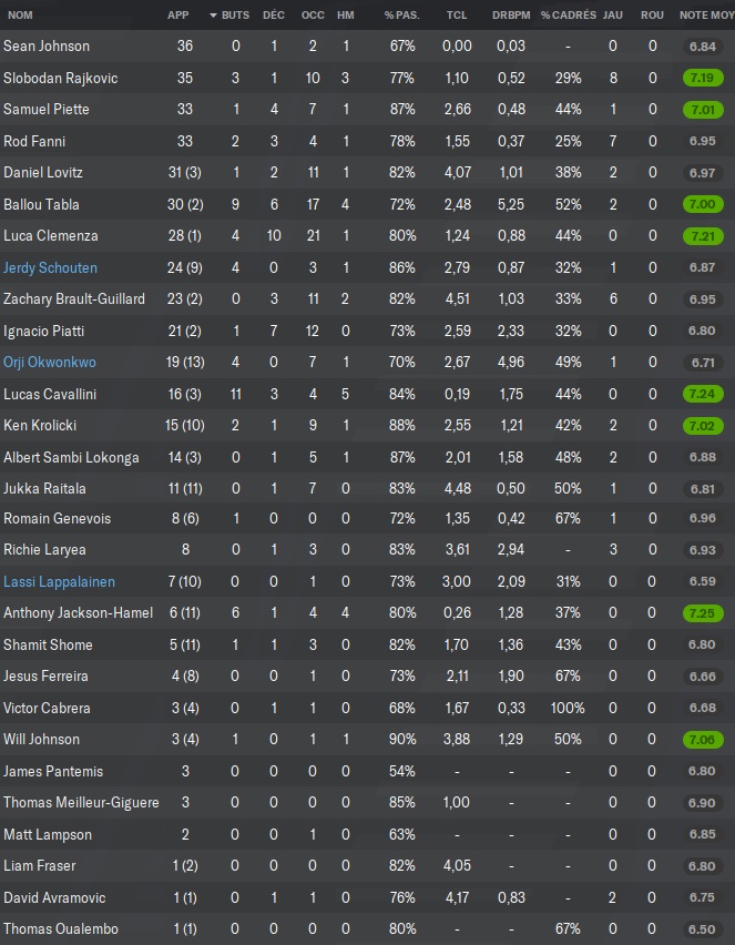 44.1 Montreal Impact_ Joueurs