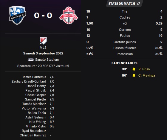 28.1 mls 30 mtl tfc