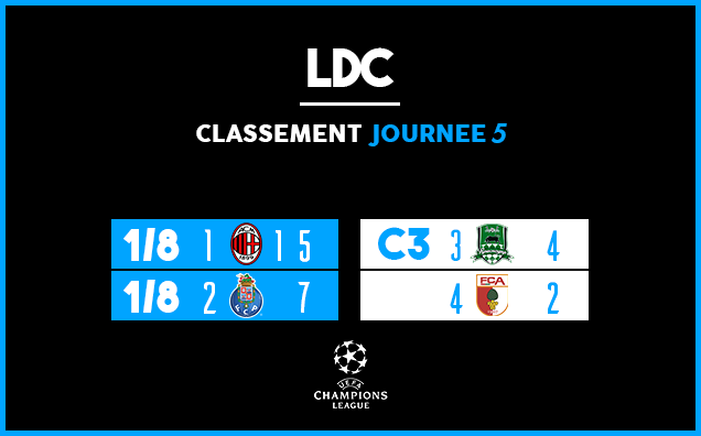 ldc5