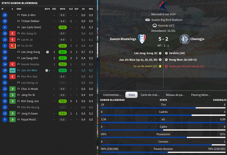 01.1 K13 Suwon Bluewings - Cheongju_ Résumé