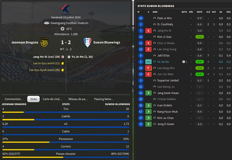 26.1 K22 Jeonnam Dragons - Suwon Bluewings_ Résumé