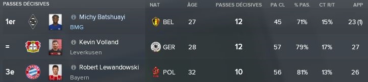 52-%20Classement%20Passeurs%20Fev%20Mar%202021