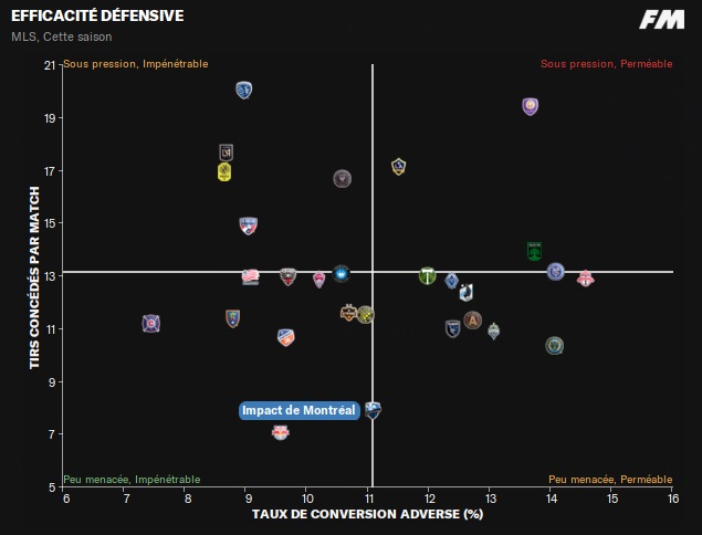 08.8 eff def