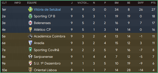 Liga 3_ Phases