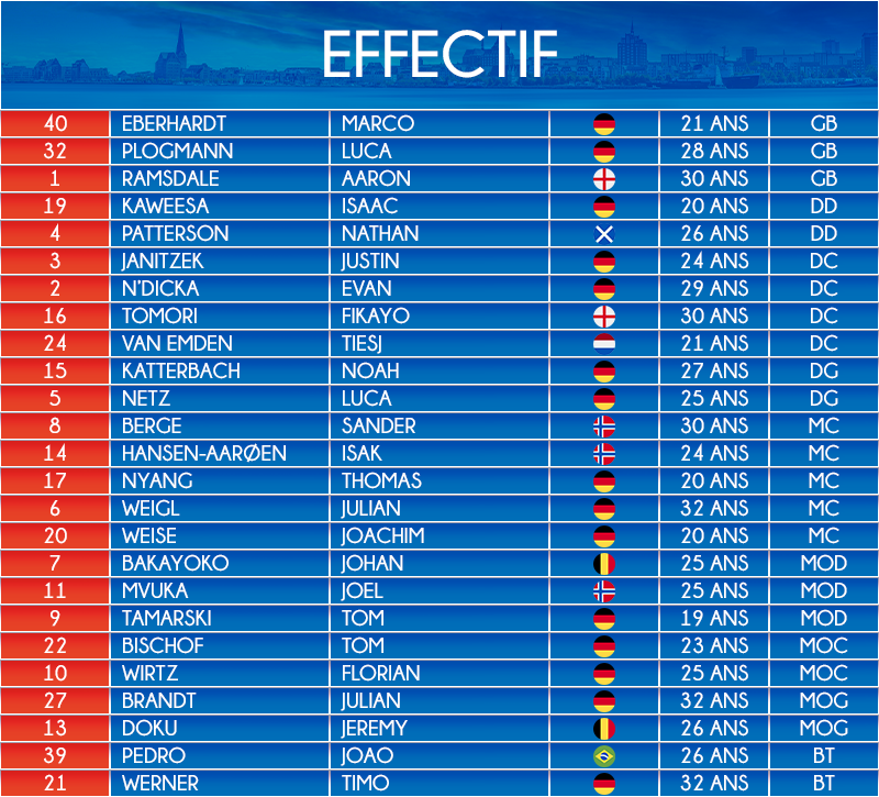 Effectif