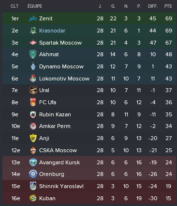 7%20rpl%200505