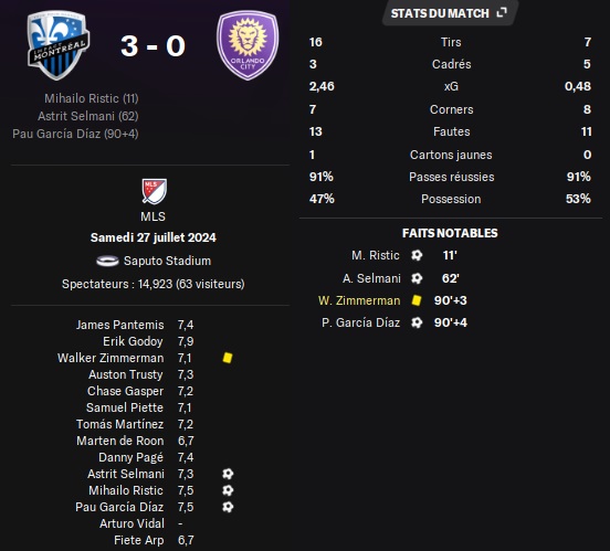 10.1 mls 24 mtl orl