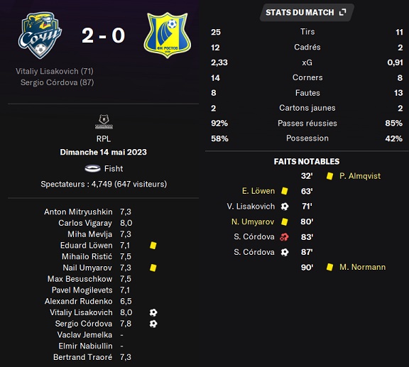 22.1 plr 30 sochi rostov